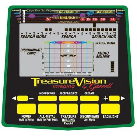 Garrett GTI-2500 Supreme Paket